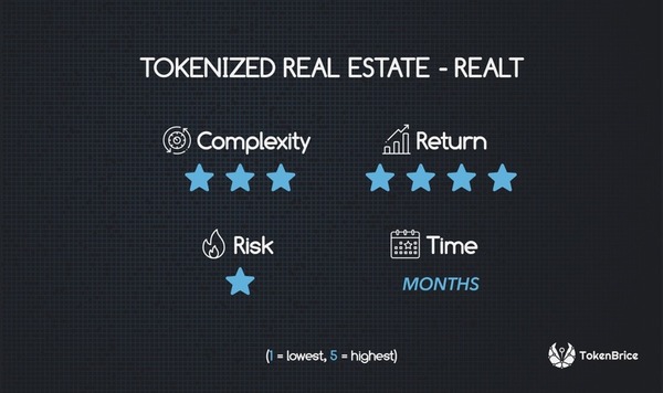 2-realt-tokenised-real-estate