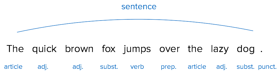 _The linguistics behind chatbots — _iCapps