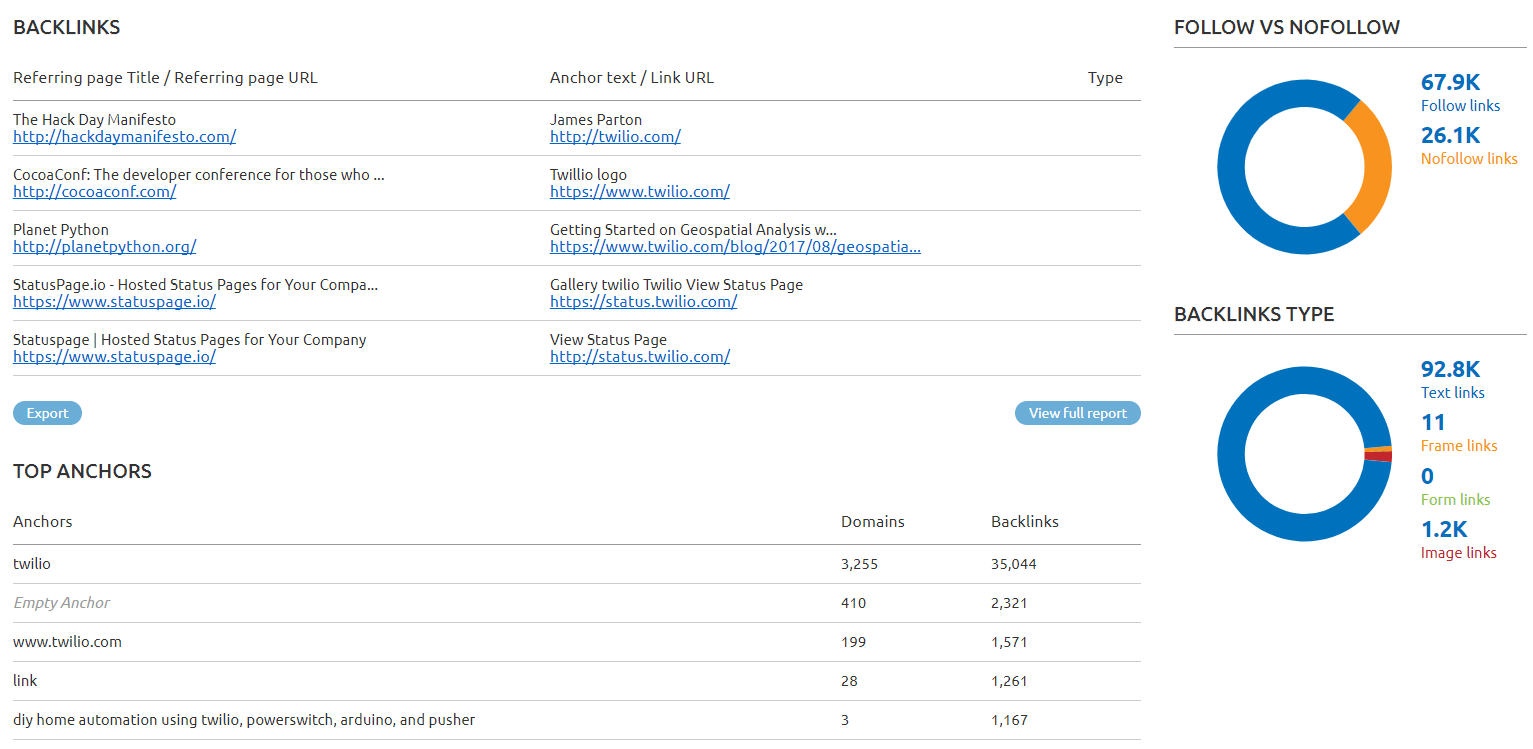 Backclink section of Twilio’s domain overview (SEMRush)