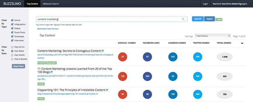 The results of a search on BuzzSumo