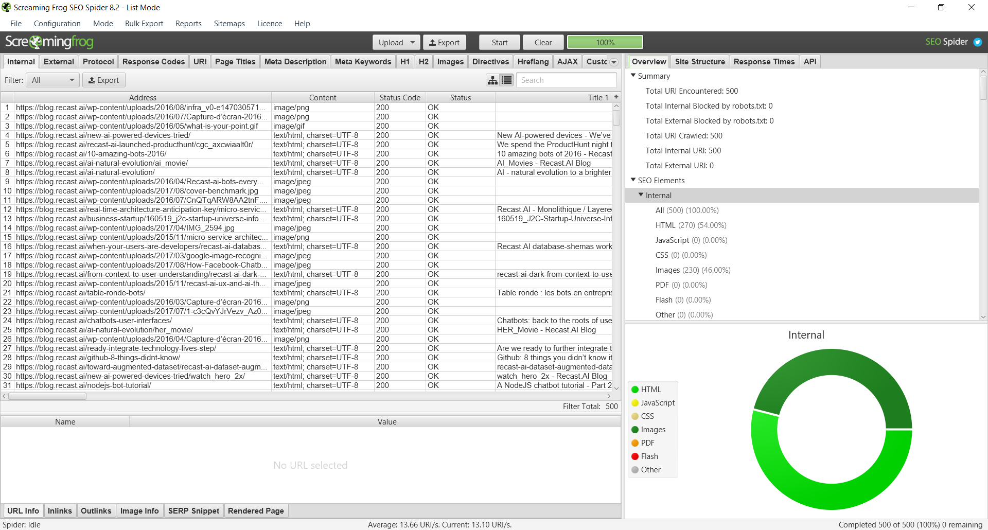 Checking a blog sitemap (Screaming Frog)