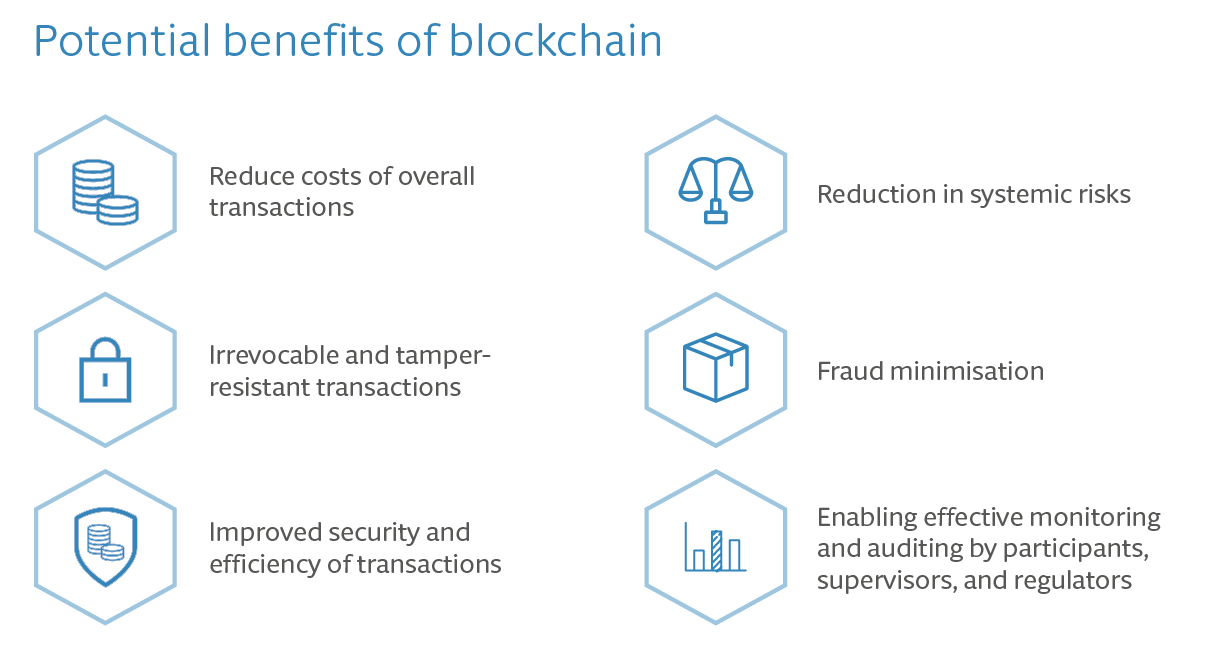 Potential benefits of blockchain (source)