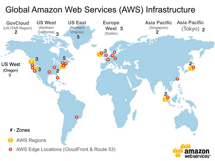 Visión general de la ubicación de los principales datacenters de AWS. Fuente: AWS.