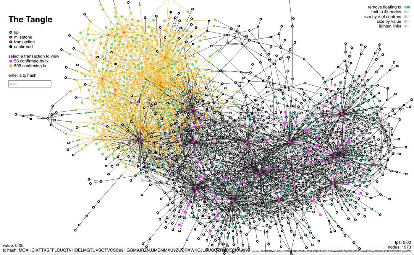 Graphical representation of the transactions happening on the IOTA Network (Tangle). Visualizer: Tangle.glumb.be