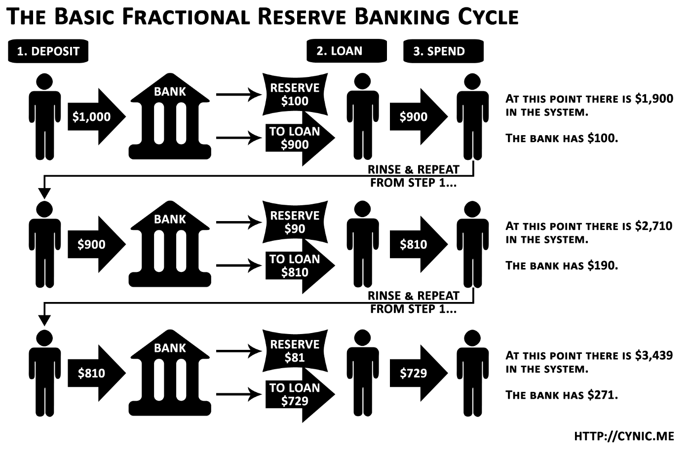 fractional-reserve