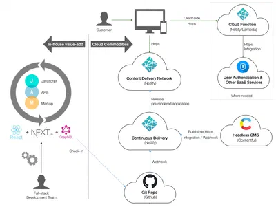 Static web - back to the roots?