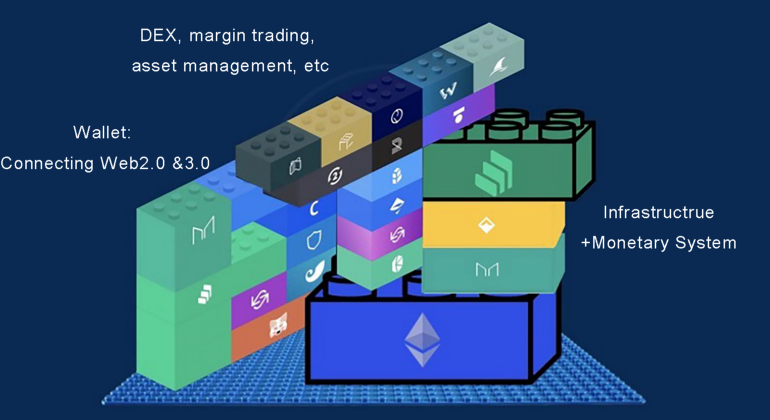 DeFi-legos