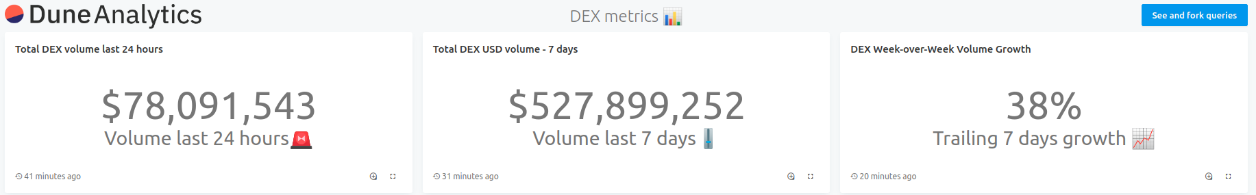 DEX volumes overview