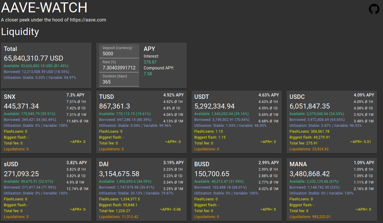 AaveWatch - overview of lending opportunities offered on Aave