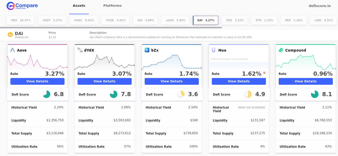 defi-score