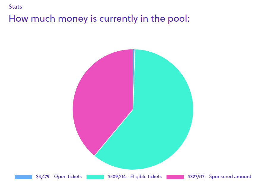 pool-together-sponsored-balances