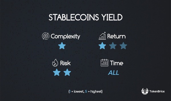 1-stablecoin-yield