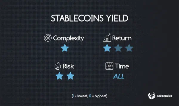 1-stablecoin-yield