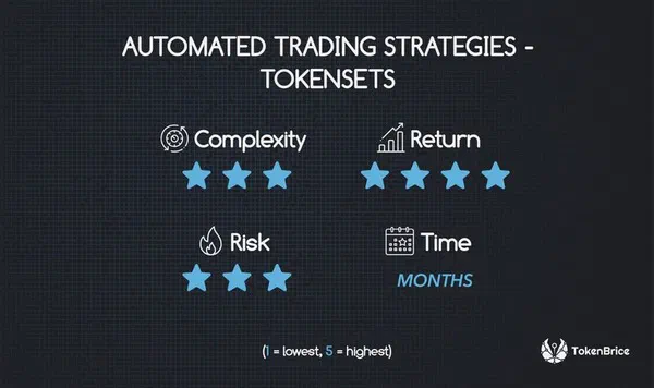 3-tokensets-automated-strategies
