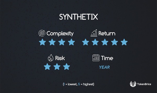 Qu'est-ce que Synthetix ? (SNX)