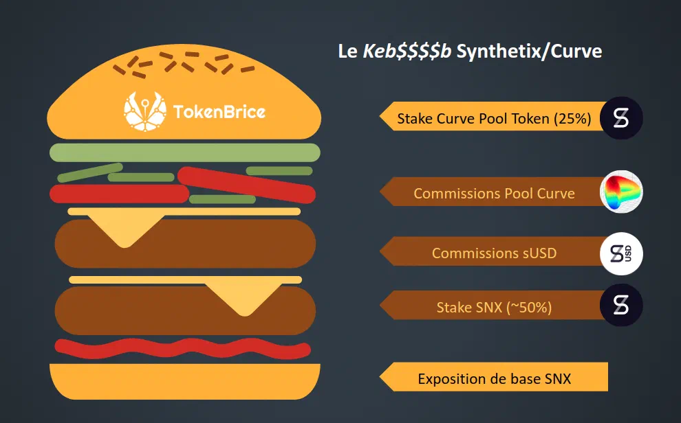 The Synthetix-Yieldbuger-TokenBrice