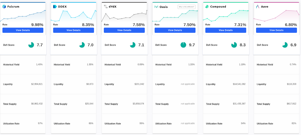 👆 DeFiscore is a community project offering a comprehensive rating of the risks associated with different lending protocols. What you see above is an overview of their ranking of DAI lending opportunities.