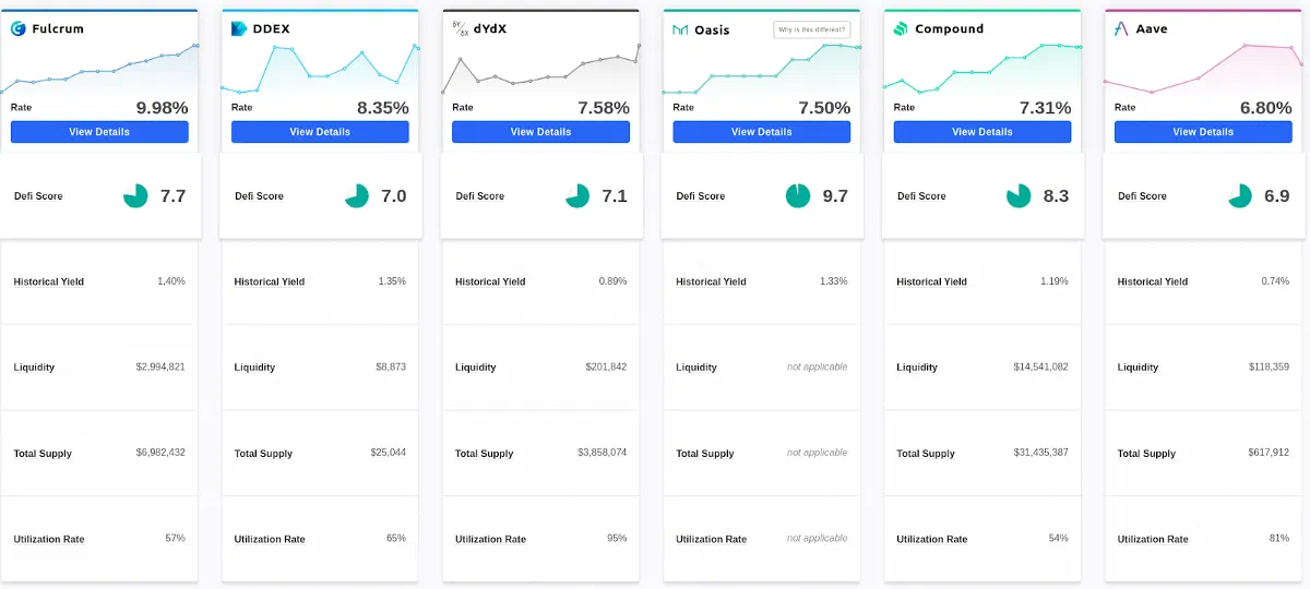 👆 DeFiscore is a community project offering a comprehensive rating of the risks associated with different lending protocols. What you see above is an overview of their ranking of DAI lending opportunities.