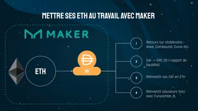 Garder son exposition ETH tout en investissant en DeFi