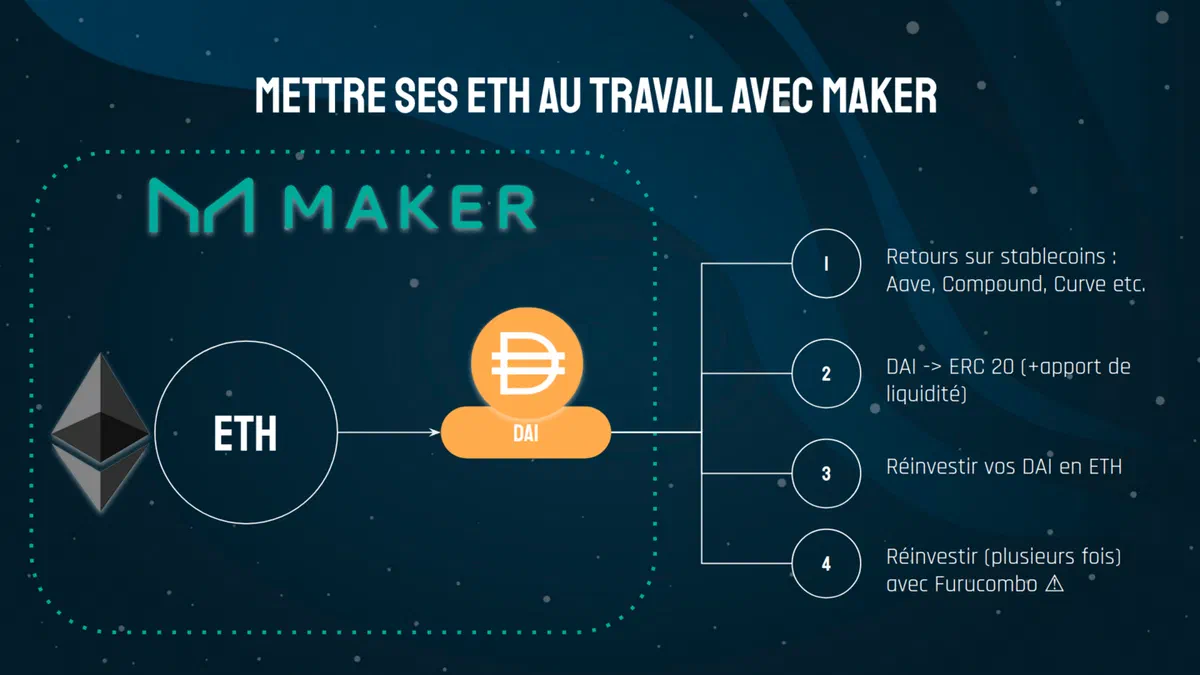 Garder son exposition ETH tout en investissant en DeFi