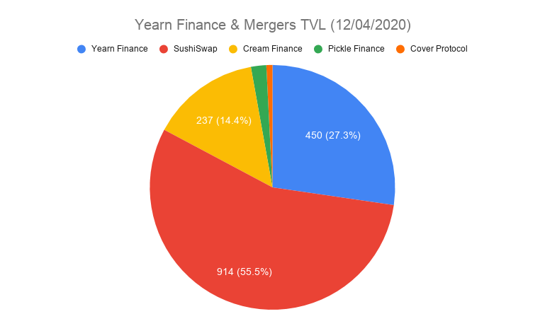 Yearn-Merger-TVL-Overview
