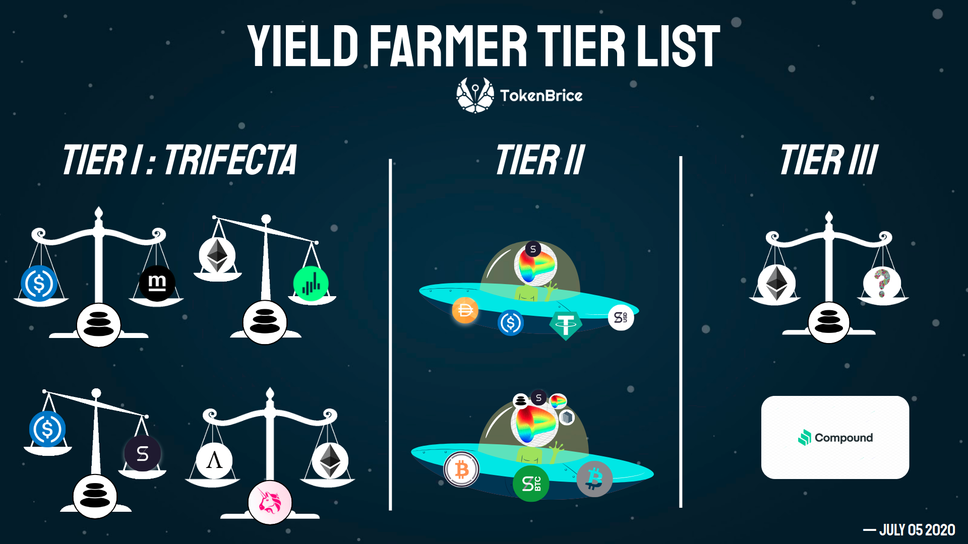 TokenBrice-Yield-Farmer-Tier-List-DeFi