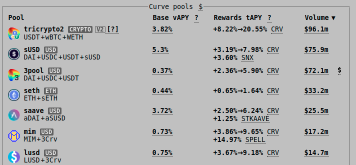 curve-pools