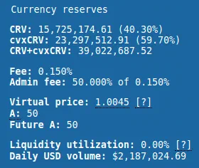 Réserves de la pool cvxCRV/CRV : 40,30 % de CRV et 59,70 % de cvxCRV, avec une amplification A=50.