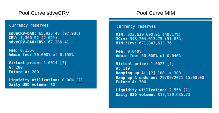 sdvecrv-mim-crv-pools