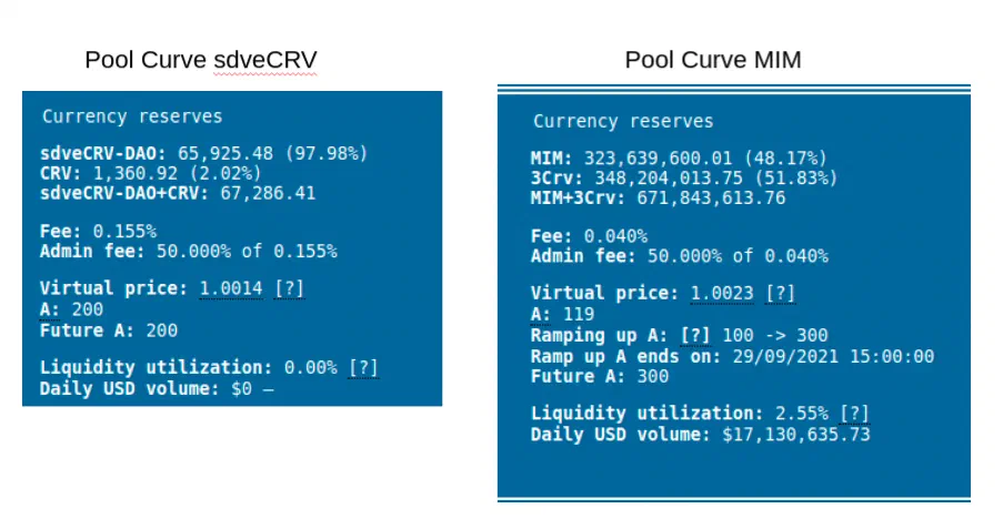Pool sdveCRV composée à 97,98 % de sdveCRV avec une amplification A=200, comparée à la pool MIM équilibrée avec A=119.