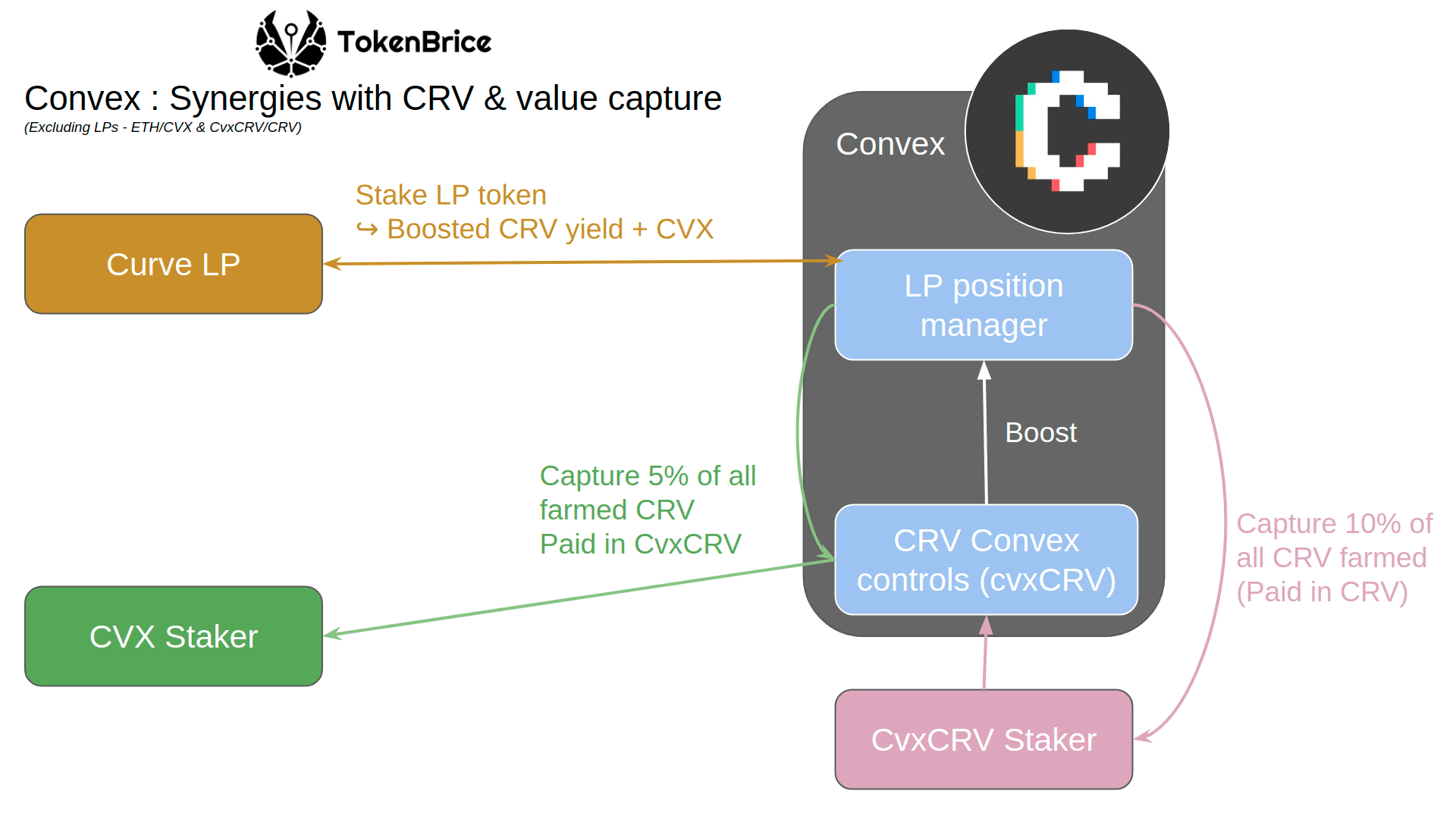 convex-synergies-CRV