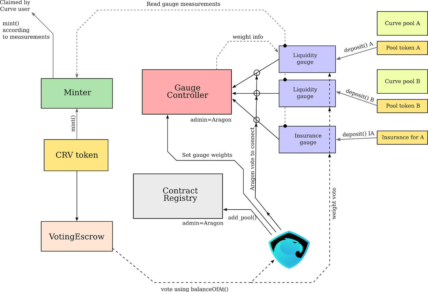 crv-tokenomics