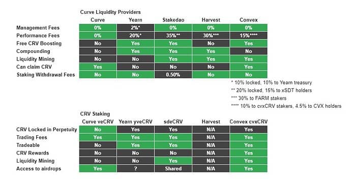 defi-asset-manager