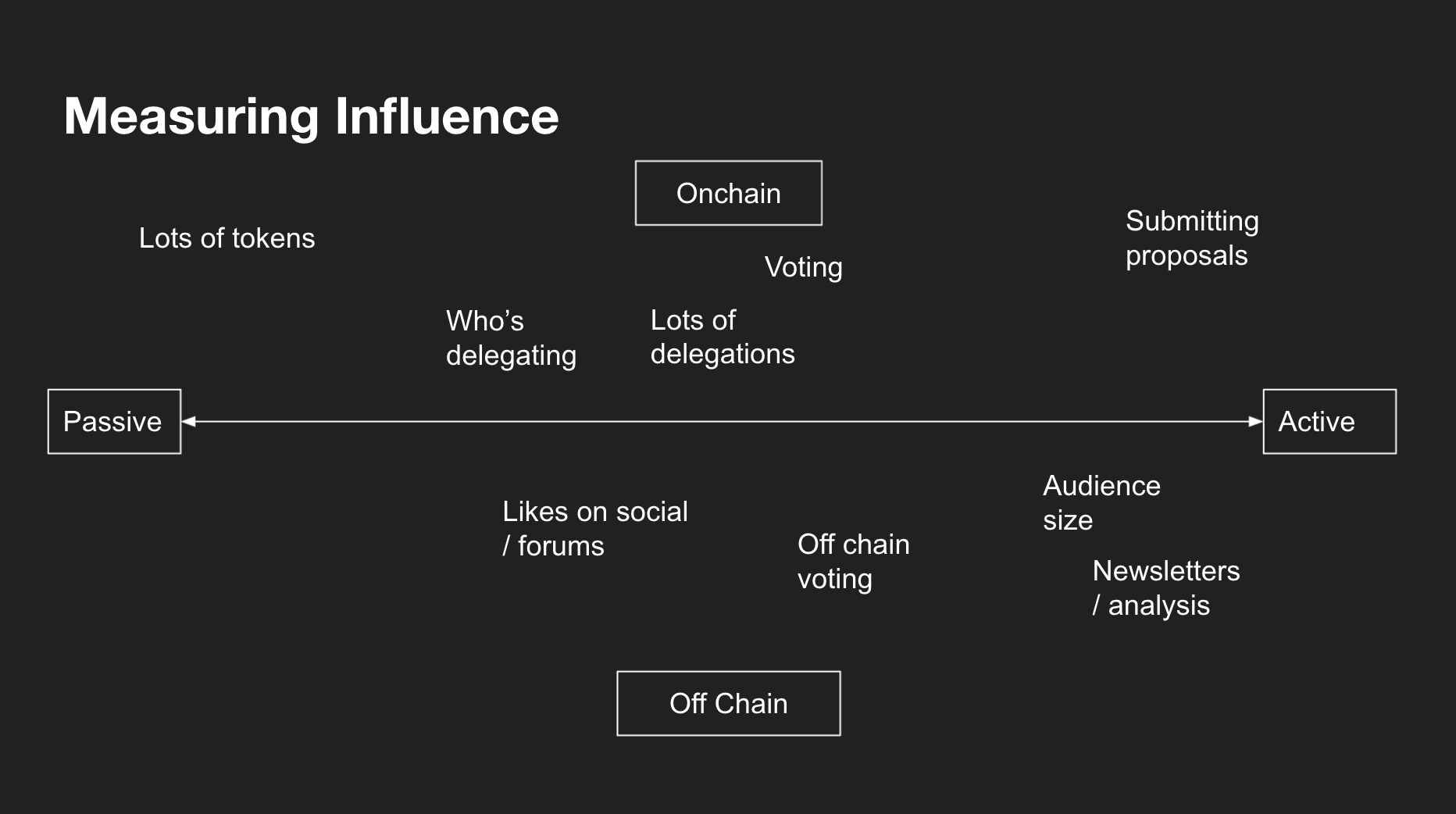 influence-governance