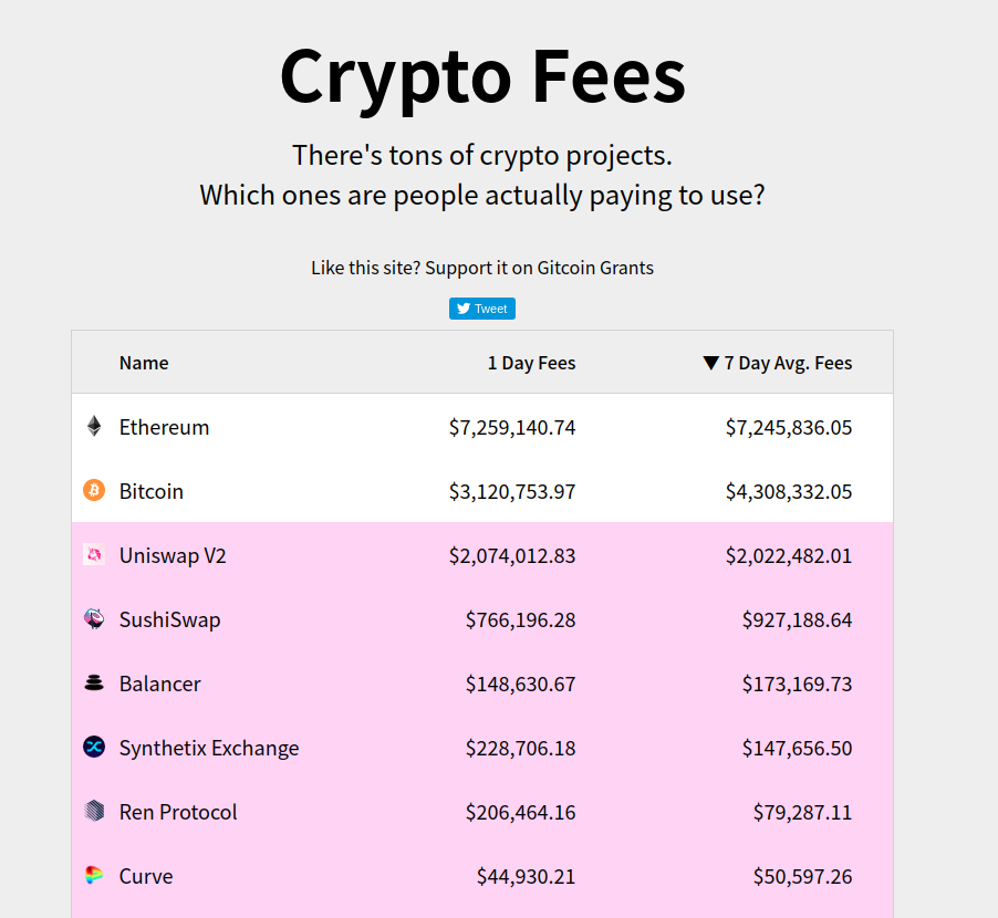crypto-fees