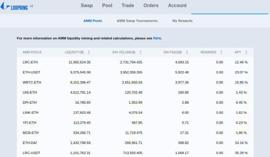 Loopring V2 Stats