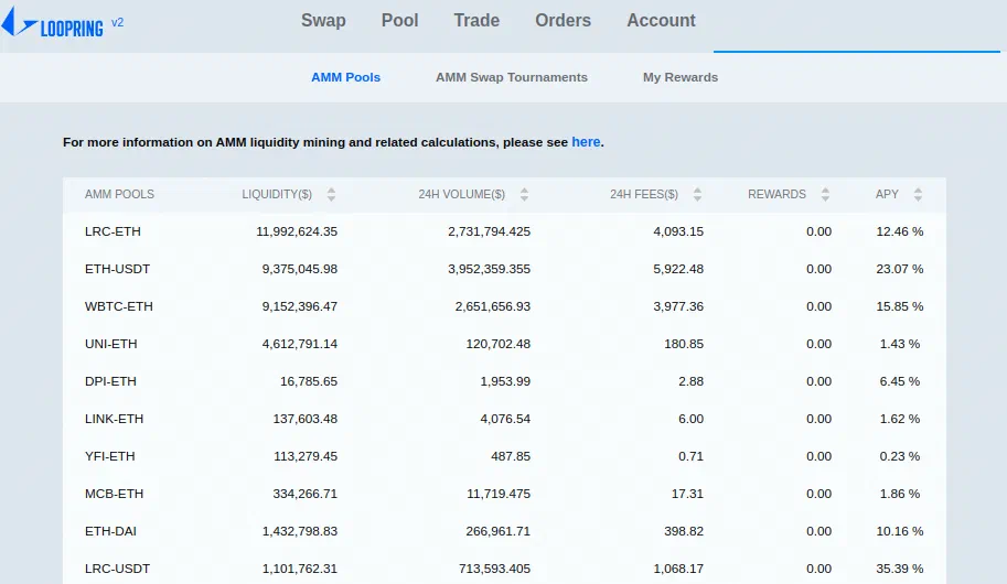 Loopring V2 Stats