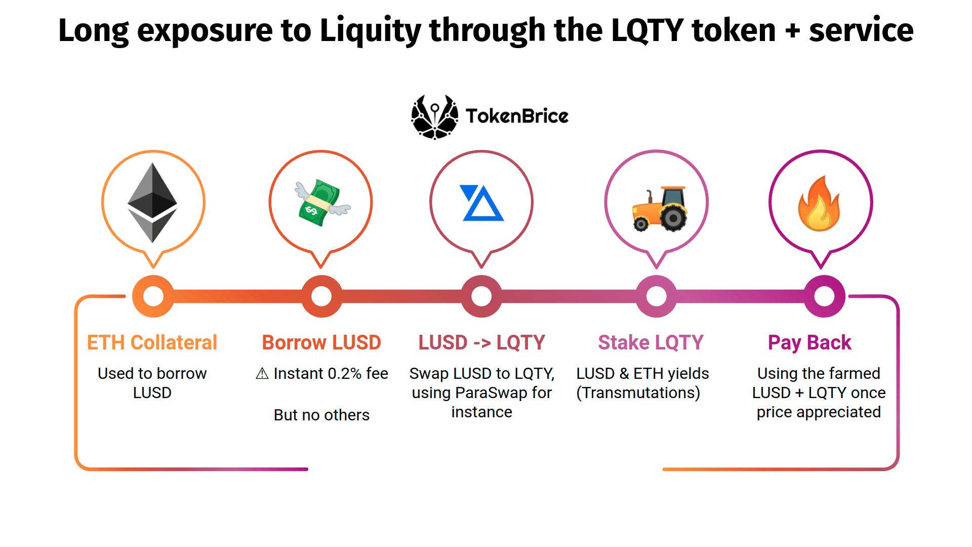 mm-long-tokenbrice