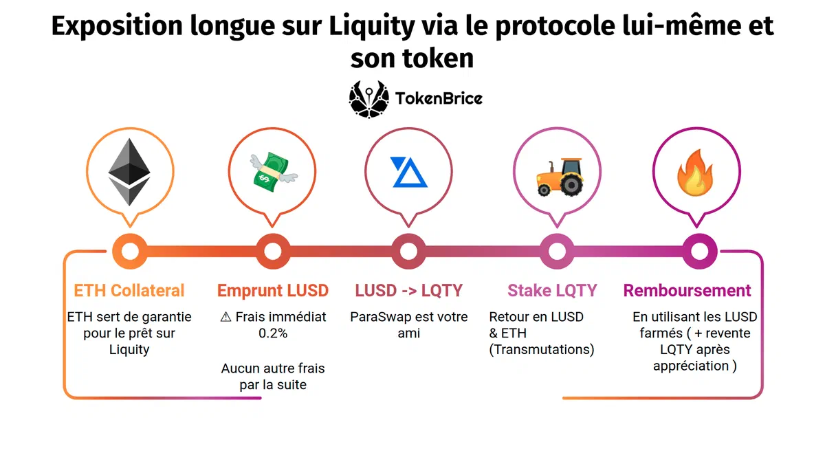 mm-long-tokenbrice
