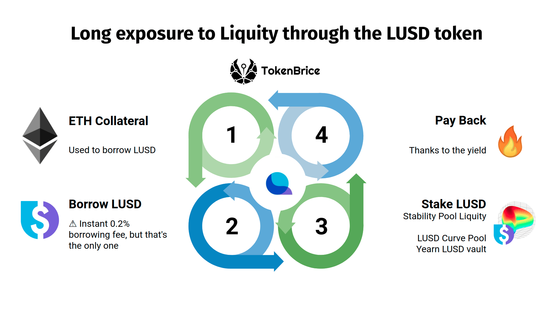 mm-long-token-tokenbrice