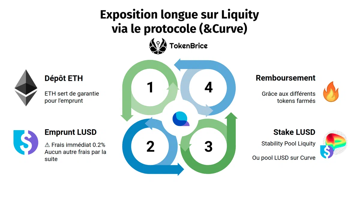 mm-long-token-tokenbrice
