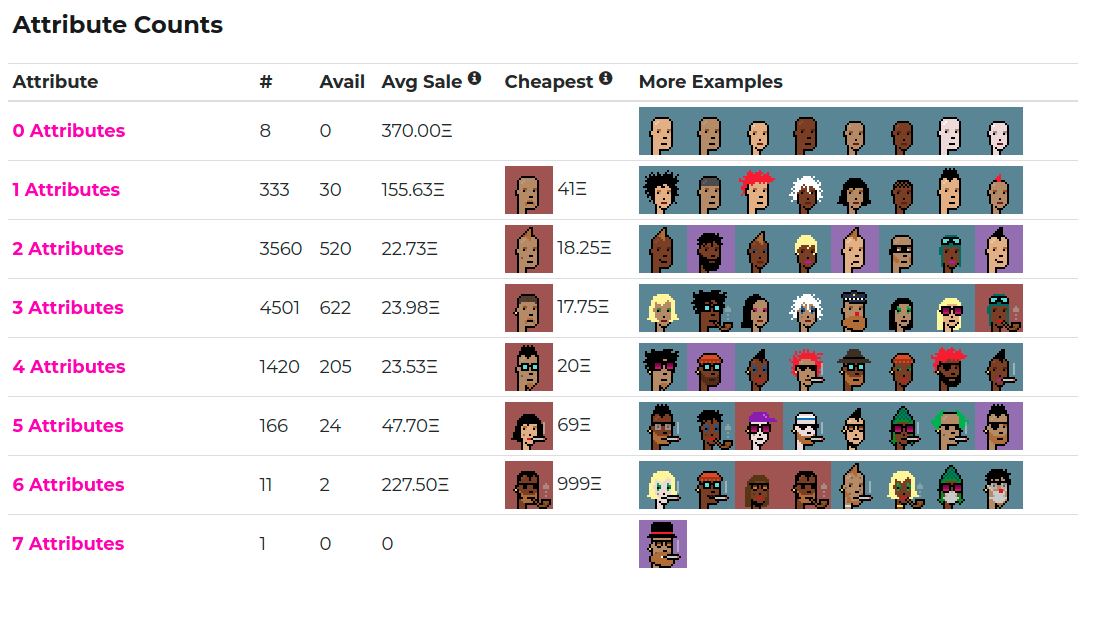 Cryptopunk-stats