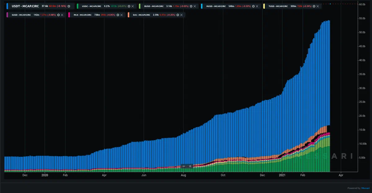 stablecoin-growth-ethereum-messari