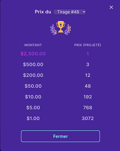 prize-breakdown