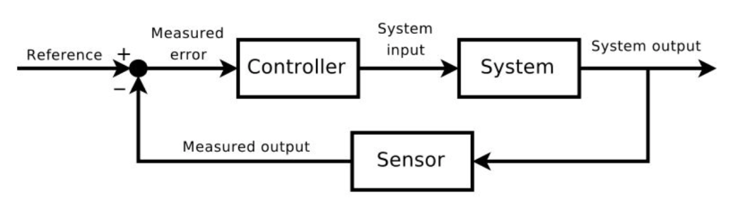 control-theory