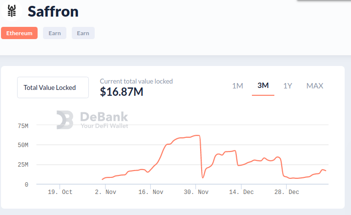 Saffron Finance TVL - Debank