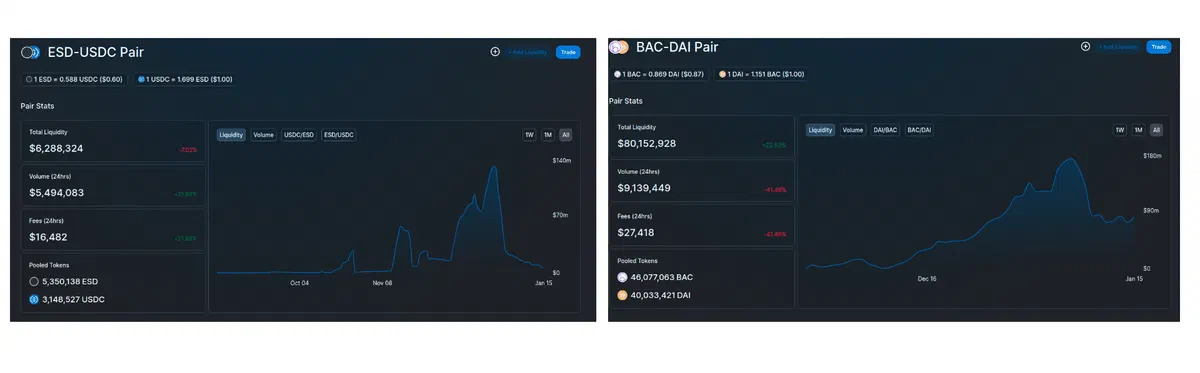 liquidity-esd-bac-tokenbrice
