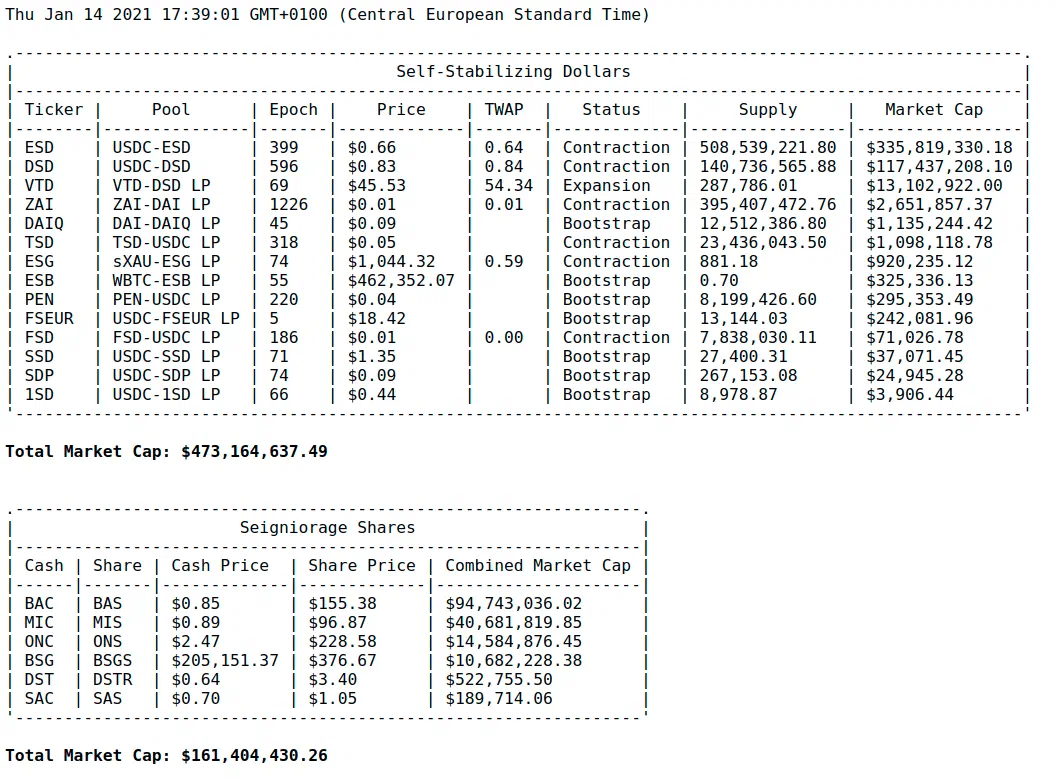 vfat-seigniorage-overview