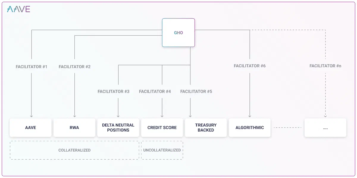 gho-facilitators
