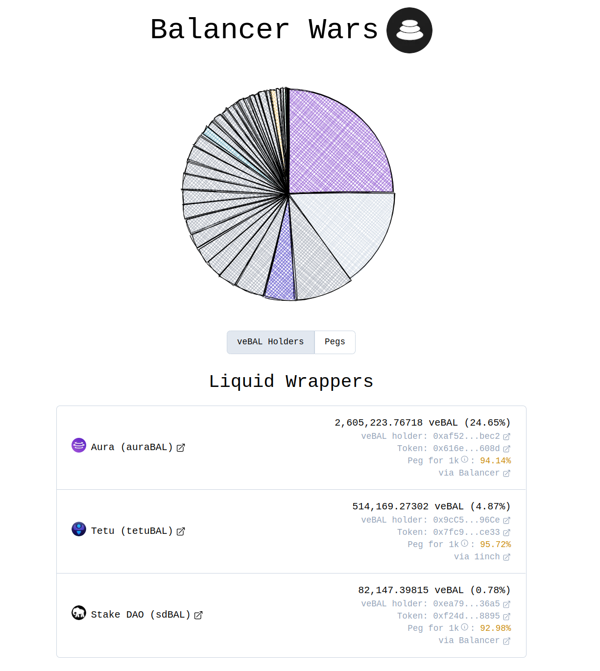 Balancer DeFi Liquidity Pools on Ethereum Mainnet